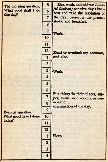 Benjamin Franklin's Daily Schedule
